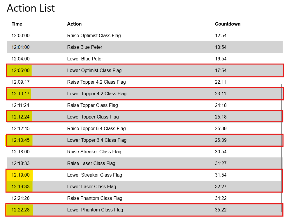 A list of a flag AI-generated content may be incorrect.